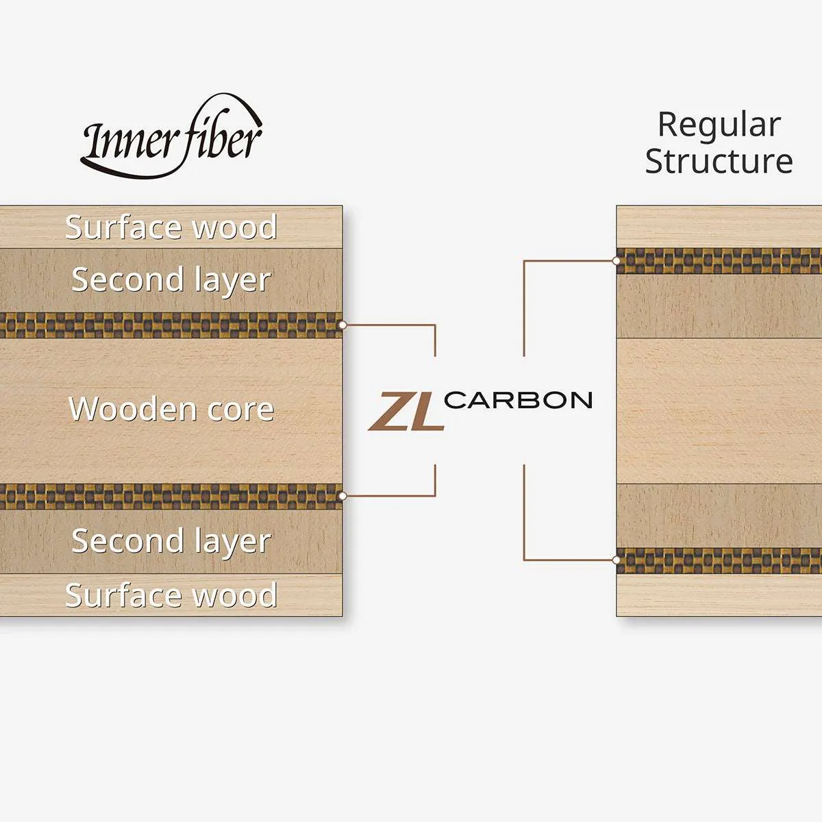 Harimoto Innerforce ZLC