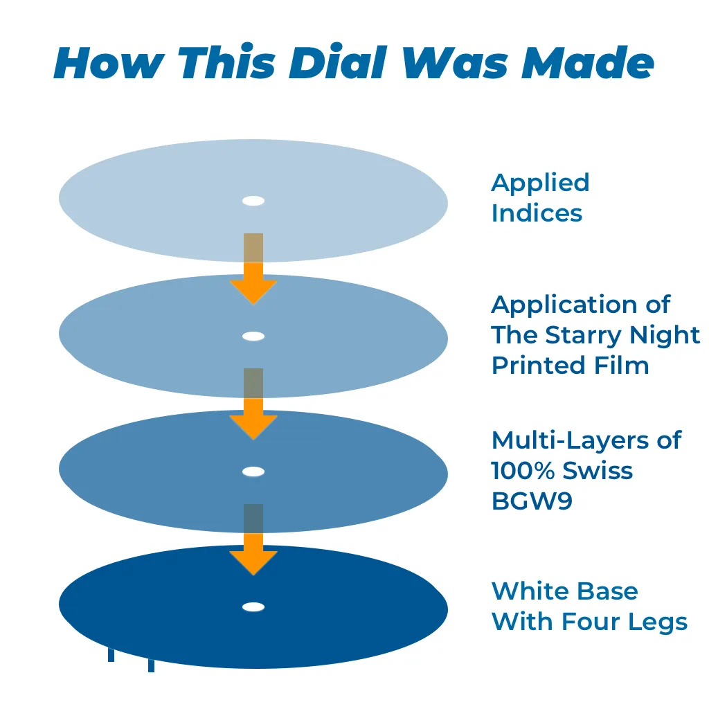 Luminous The Starry Night Dial (Date)