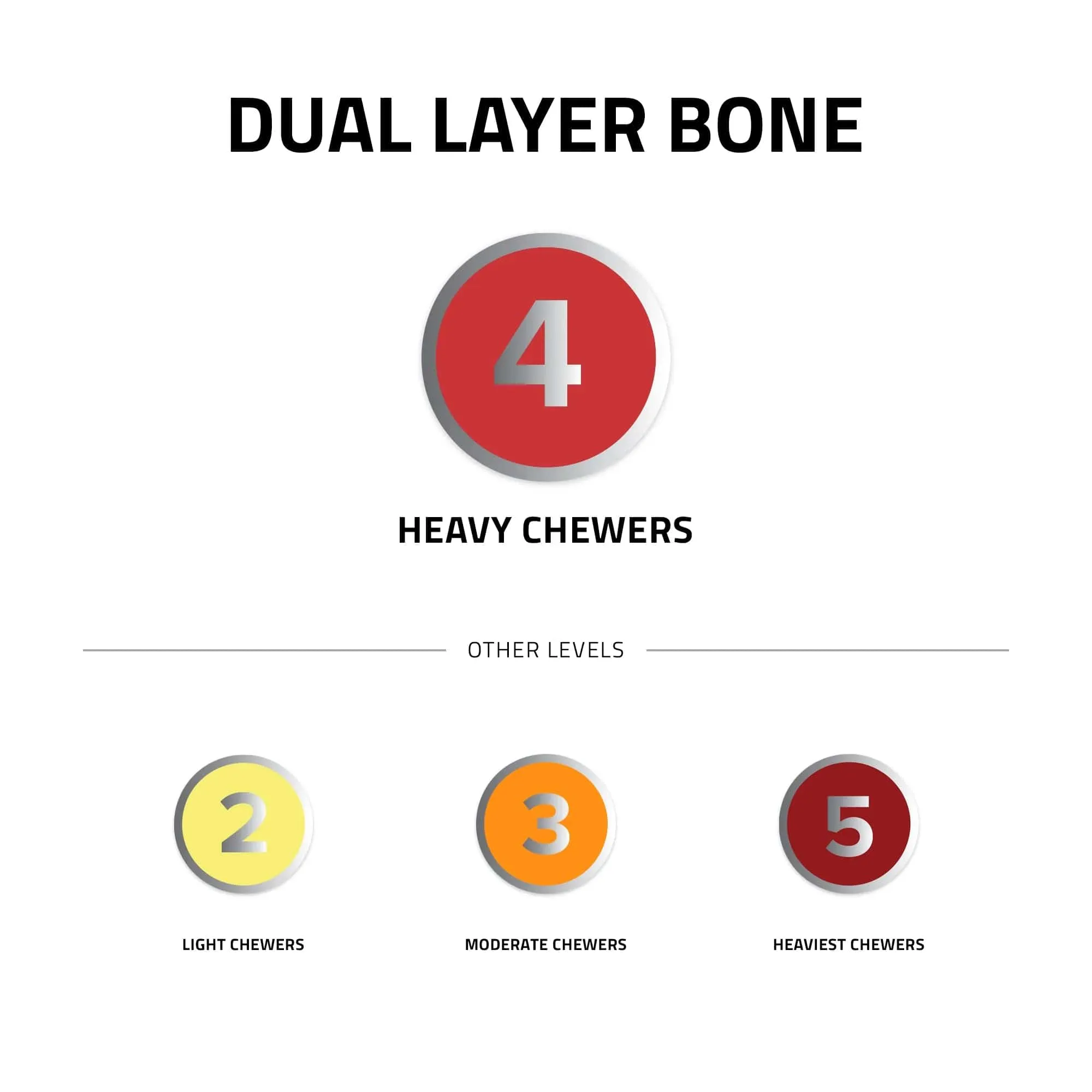 Playology Dual Layer Bone